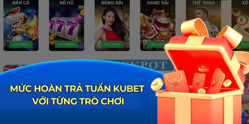 Mức hoàn trả tuần Kubet77 với từng loại trò chơi