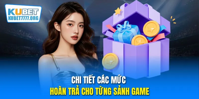 Chi tiết các mức hoàn trả cho từng sảnh game